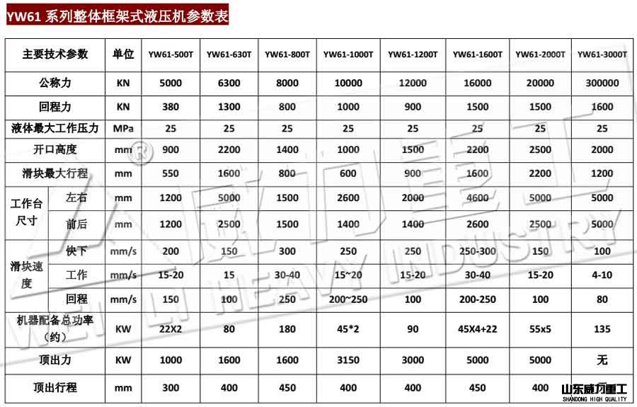 山東威力重工630噸框架式液壓機技術參數