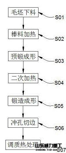 挖掘機履帶板鍛造過程